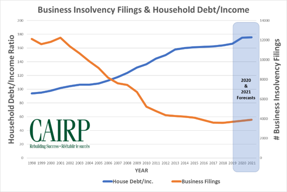 Media_Releases/Business_Insolvency_Filings.png