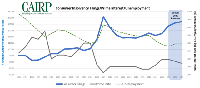 Media_Releases/Consumer_Filings.png