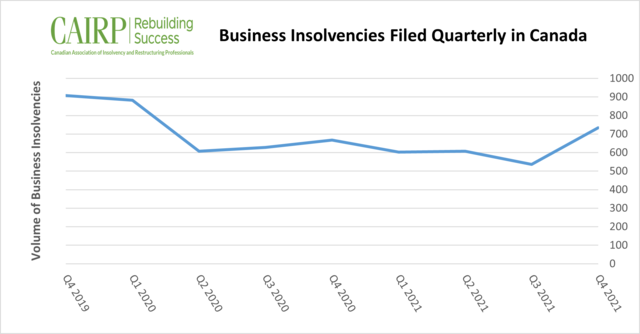 Media_Releases/Quarterly business insolvencies