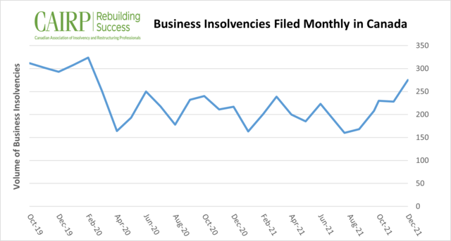 Media_Releases/Monthly business insolvencies
