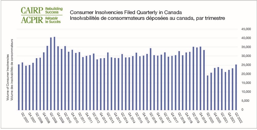 Rebuilding_Success_Images/consumer-insolvencies.jpg