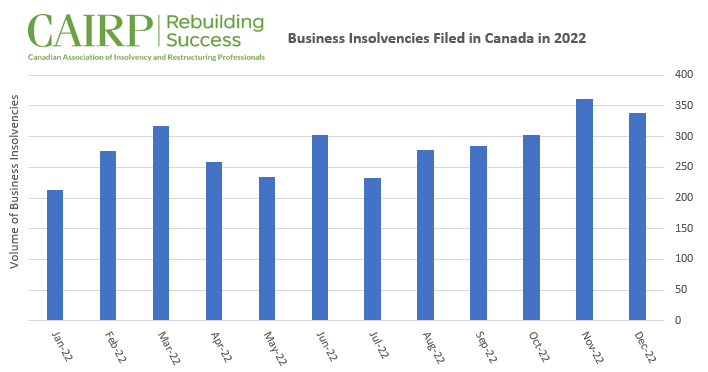 additional-forms-and-documents/Business_Insolvencies_2022.png