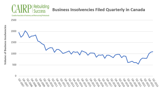 additional-forms-and-documents/Business_Insolvencies_Q22023.png