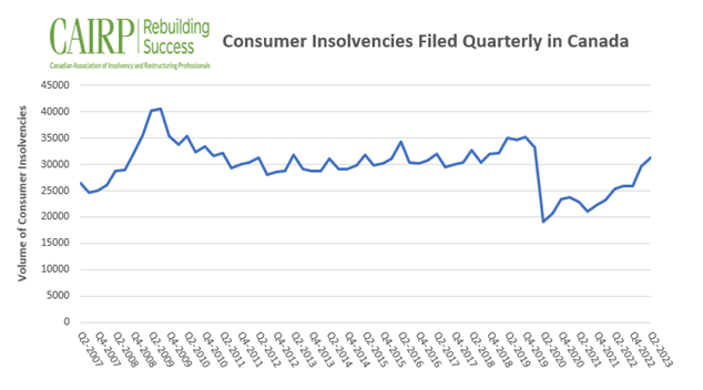 additional-forms-and-documents/Consumer_Insolvencies_Q22023.png