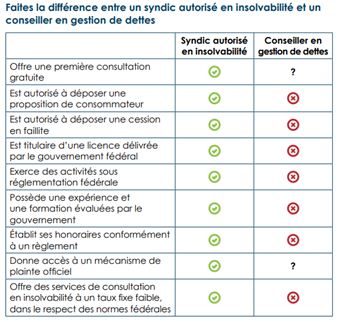 additional-forms-and-documents/LIT_vs_Debt_Consultants_FR.png